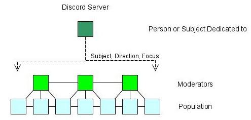 d-t-daniel-townhead-the-new-internet-hierarchies-a-8.jpg