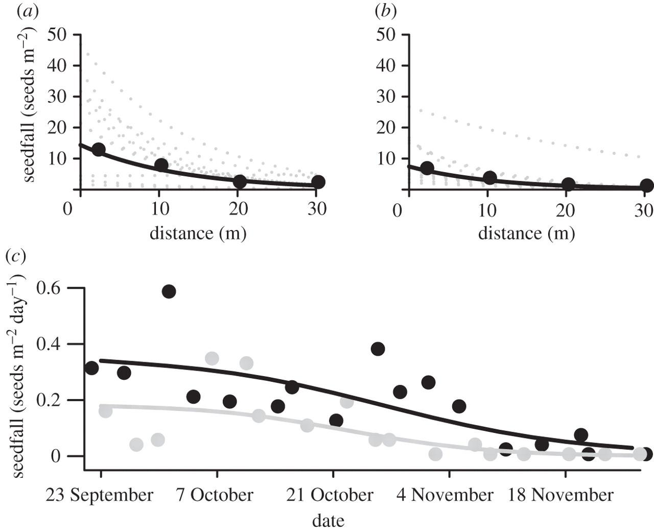 i-o-impacts-of-logging-on-density-dependent-predat-1.jpg