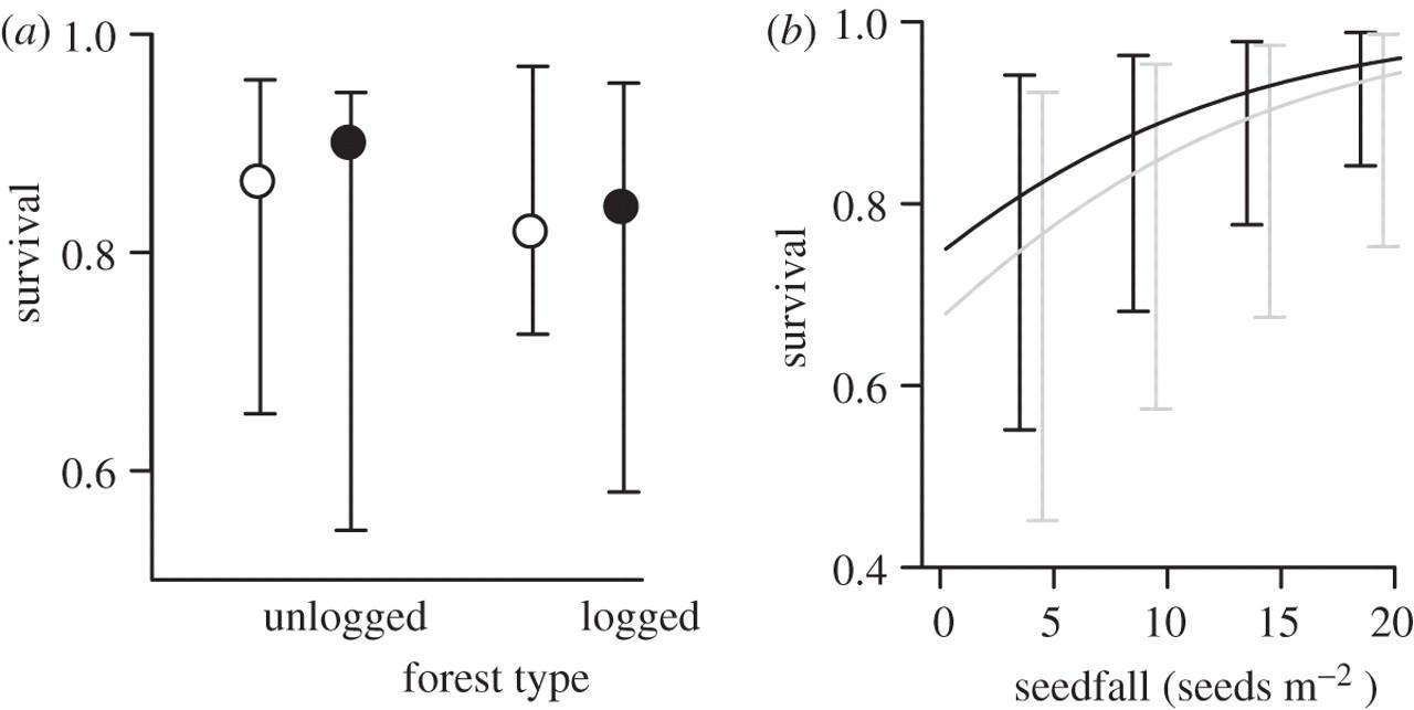 i-o-impacts-of-logging-on-density-dependent-predat-2.jpg