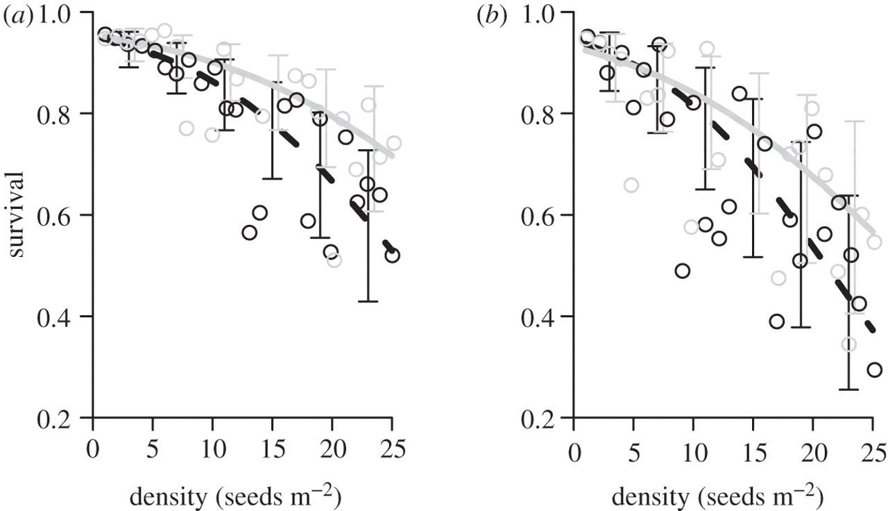 i-o-impacts-of-logging-on-density-dependent-predat-3.jpg