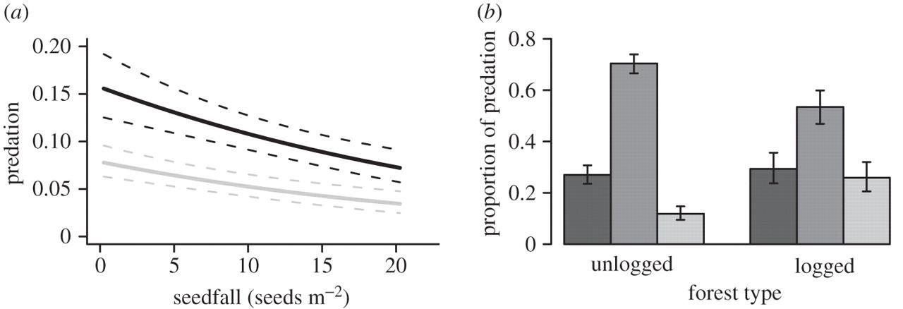 i-o-impacts-of-logging-on-density-dependent-predat-5.jpg