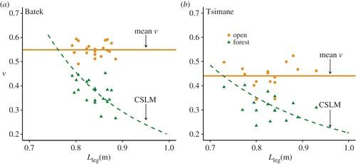 l-c-locomotor-constraints-favour-the-evolution-of-8.jpg