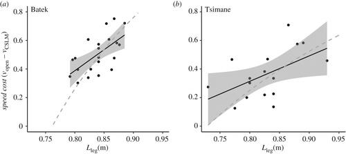 l-c-locomotor-constraints-favour-the-evolution-of-9.jpg