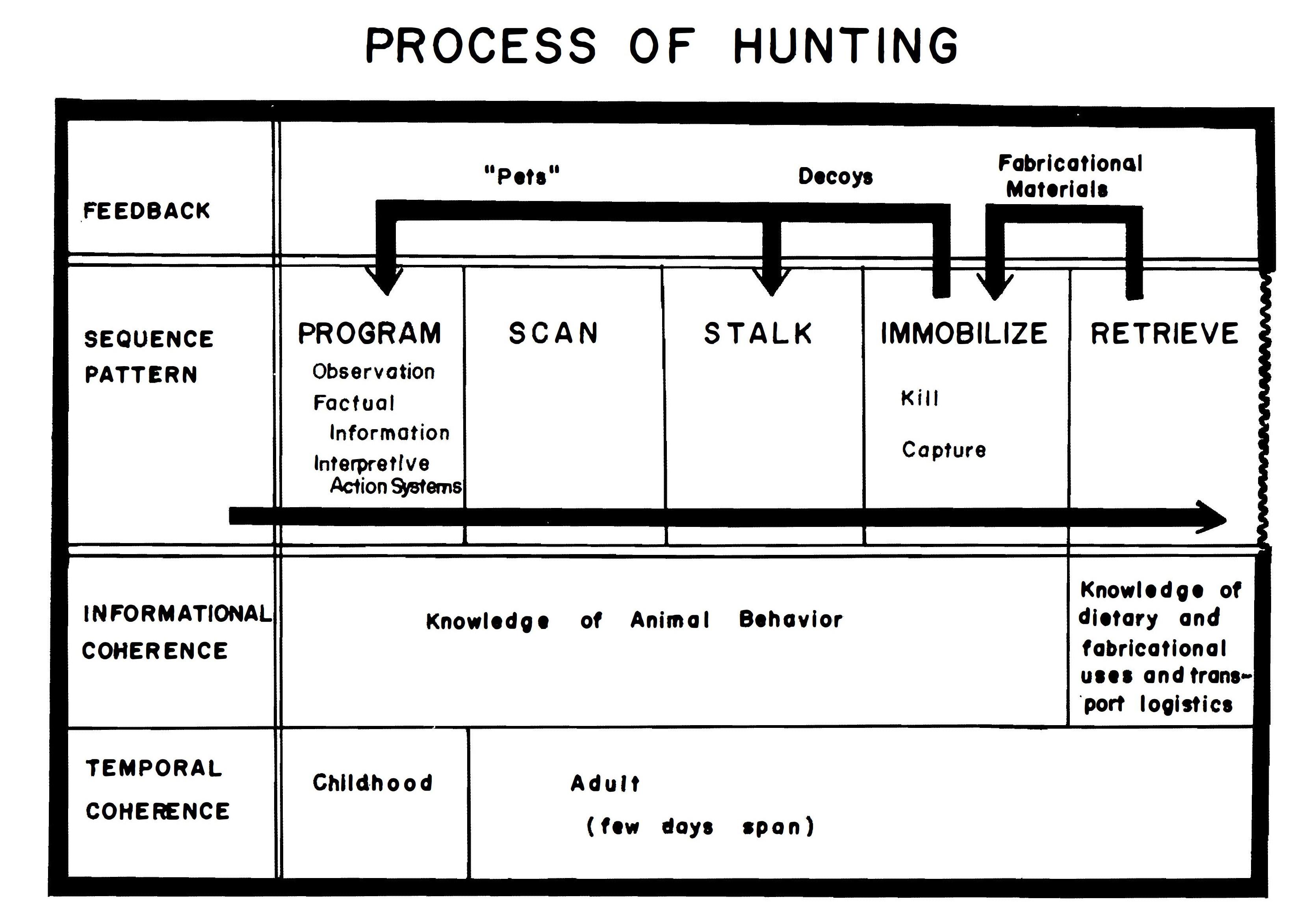 r-b-richard-b-lee-irven-devore-man-the-hunter-25.jpg