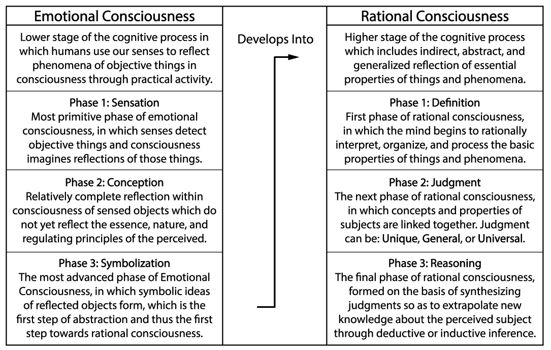 t-w-the-worldview-and-philosophical-methodology-of-101.png