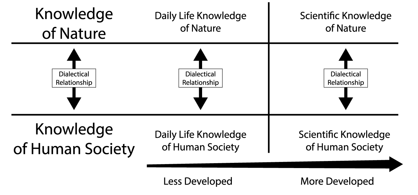 t-w-the-worldview-and-philosophical-methodology-of-17.png