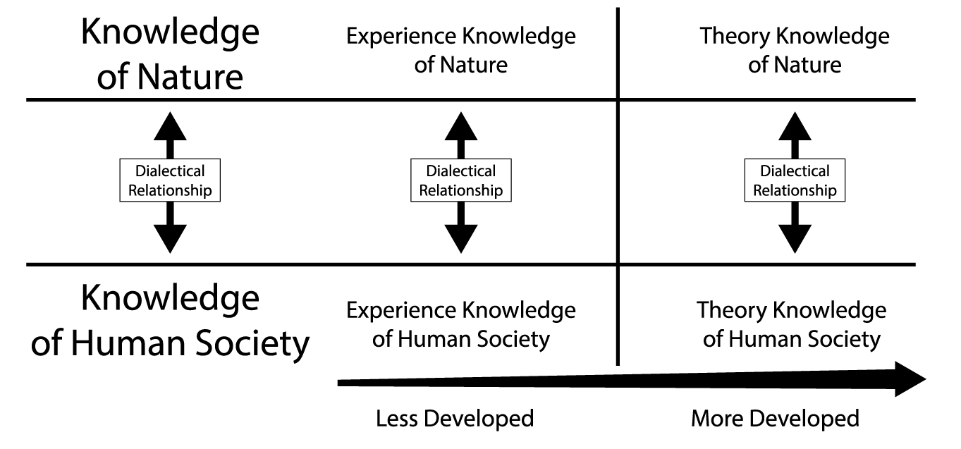 t-w-the-worldview-and-philosophical-methodology-of-18.png