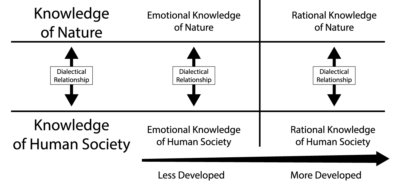 t-w-the-worldview-and-philosophical-methodology-of-19.png