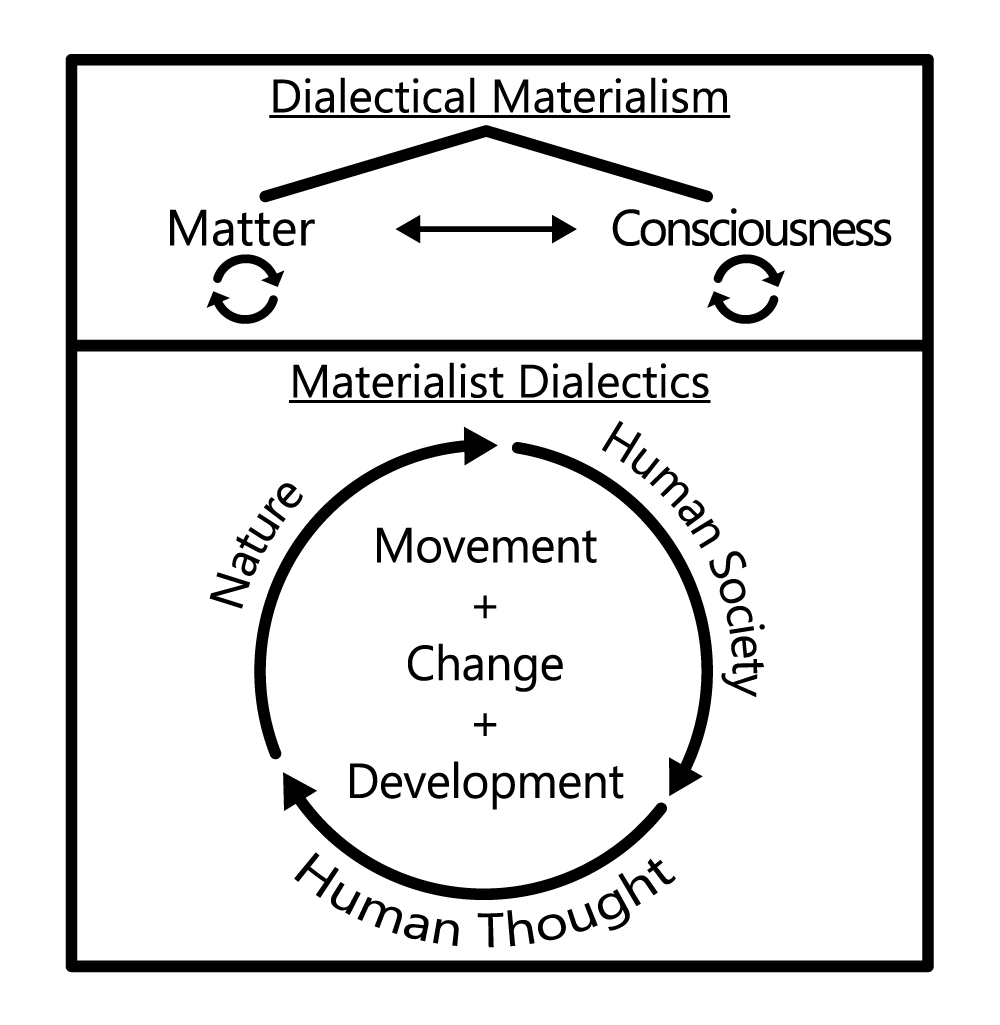 t-w-the-worldview-and-philosophical-methodology-of-5.png