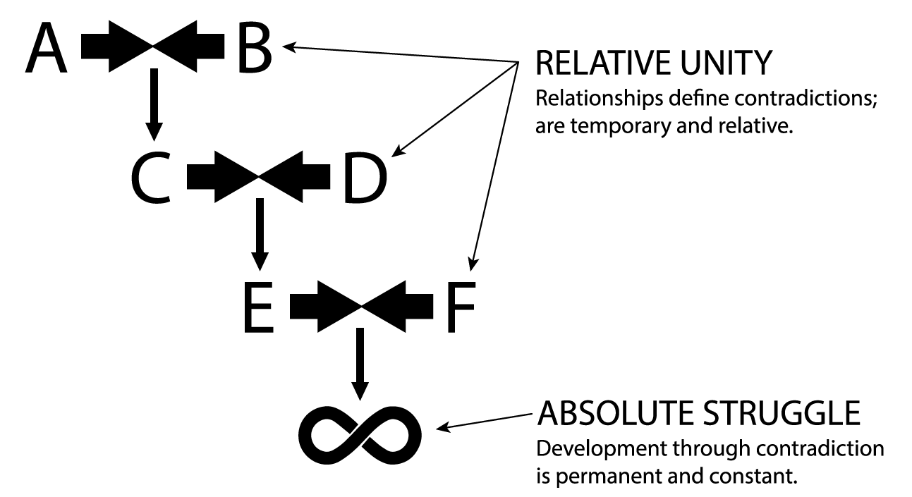 t-w-the-worldview-and-philosophical-methodology-of-64.png