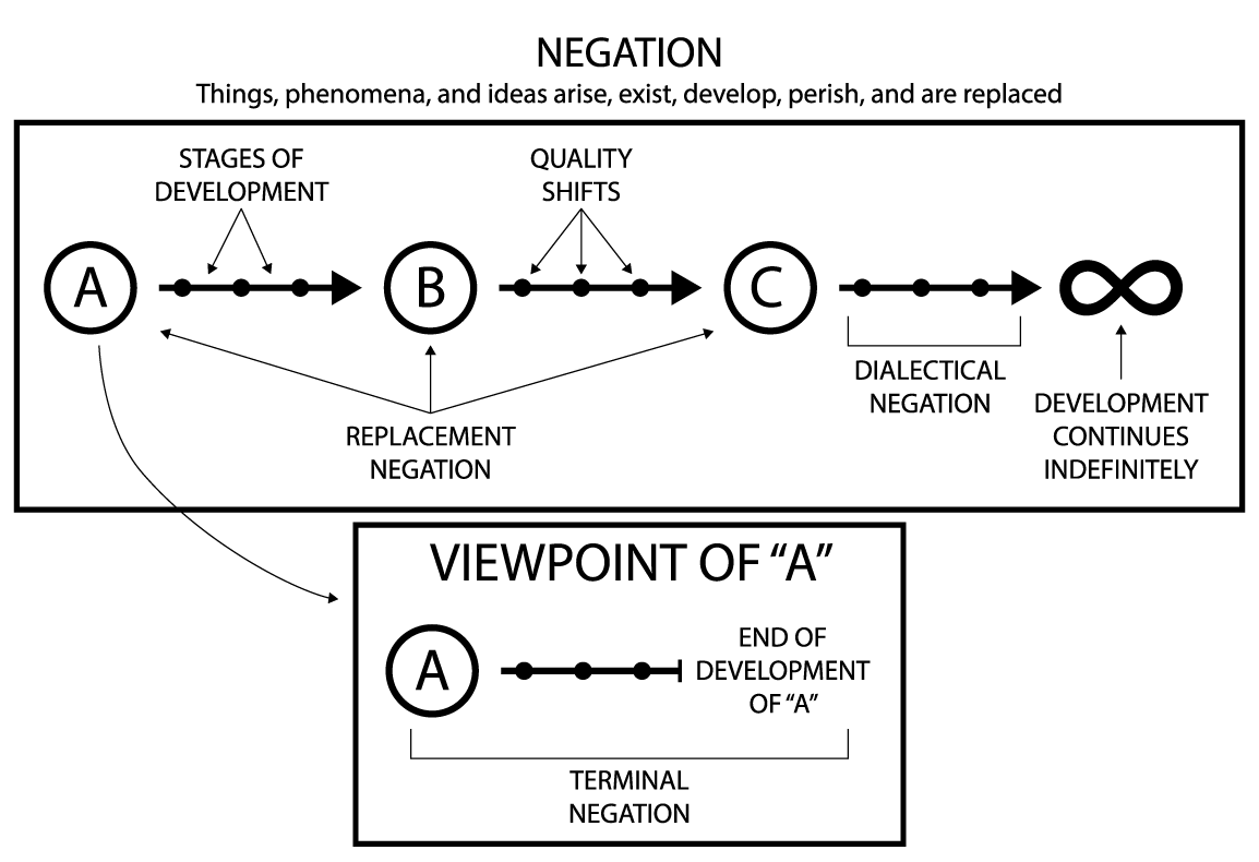 t-w-the-worldview-and-philosophical-methodology-of-66.png