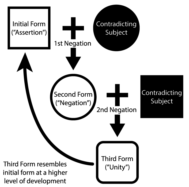 t-w-the-worldview-and-philosophical-methodology-of-75.png